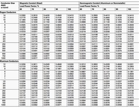 voltage drop test vs resistance reading|how is voltage drop measured.